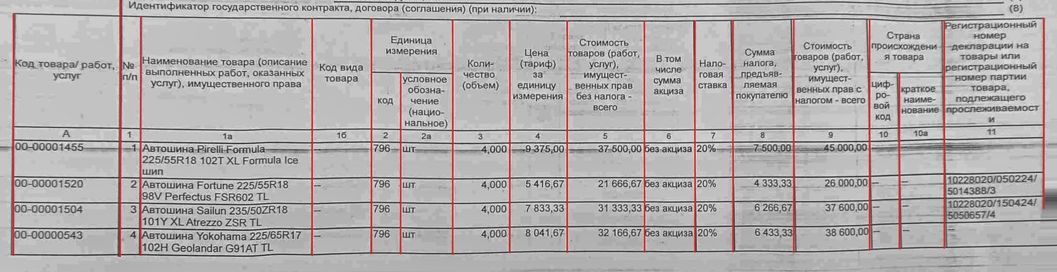 Пример 2: таблица с найденными границами столбцов