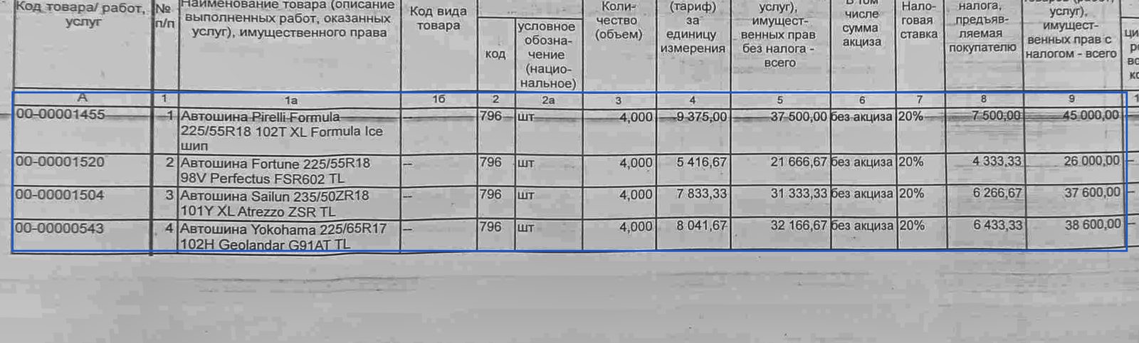 Найденная товарная таблица Примера 2 со срезанным правым краем