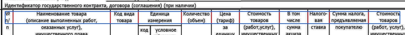 Один блок поверх подписей десяти столбцов