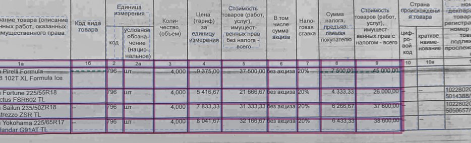 Увеличенный фрагмент таблицы с линиями двух уровней