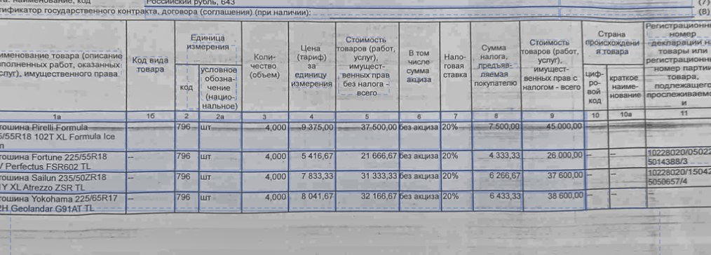 Тот же фрагмент таблицы без линий сетки