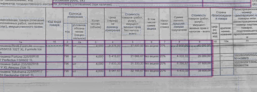 Фрагмент таблицы с линиями сетки